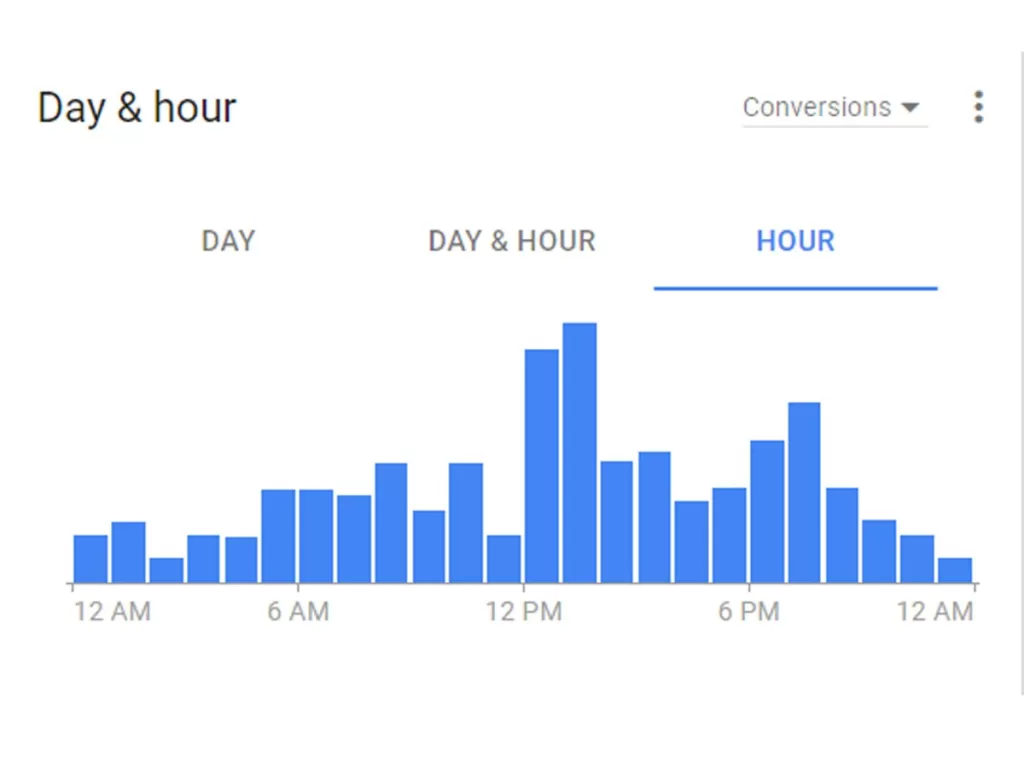 Google Ads Reklam Ücretleri ve Faturalandırma